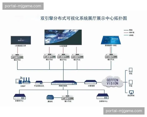 分布式节点部署在当前阶段完成验收 提升了集成系统对抗单点故障的能力