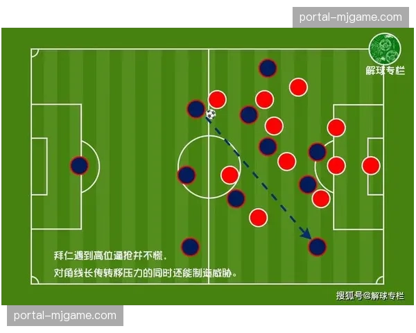 战术板：面对高位逼抢，保级队如何通过长传找中锋简化进攻——以伯恩利为例